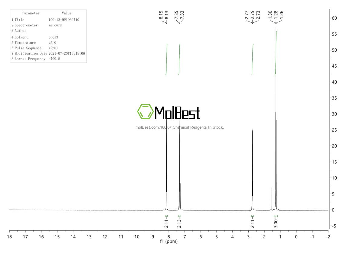 Physical sample testing spectrum (NMR) of 100-12-9