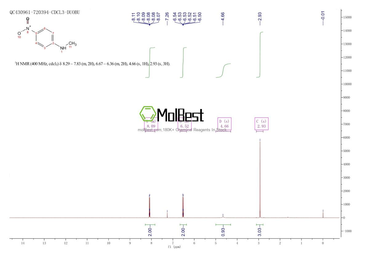 Physical sample testing spectrum (NMR) of 100-15-2