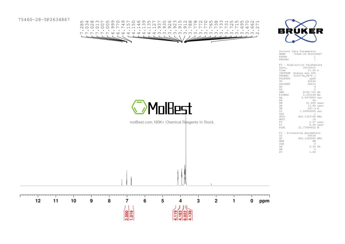 Physical sample testing spectrum (NMR) of 100-17-4