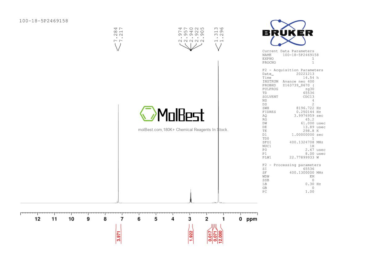 Physical sample testing spectrum (NMR) of 100-18-5
