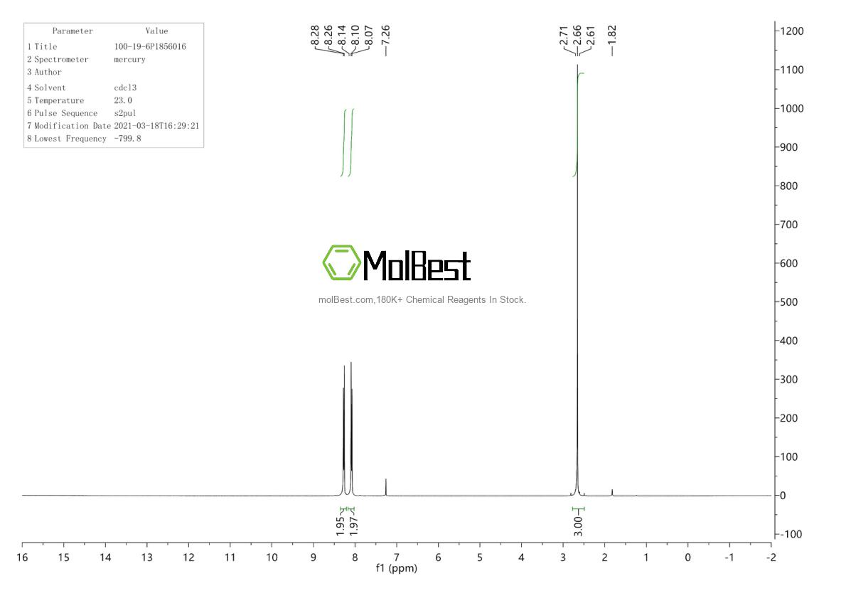 Physical sample testing spectrum (NMR) of 100-19-6