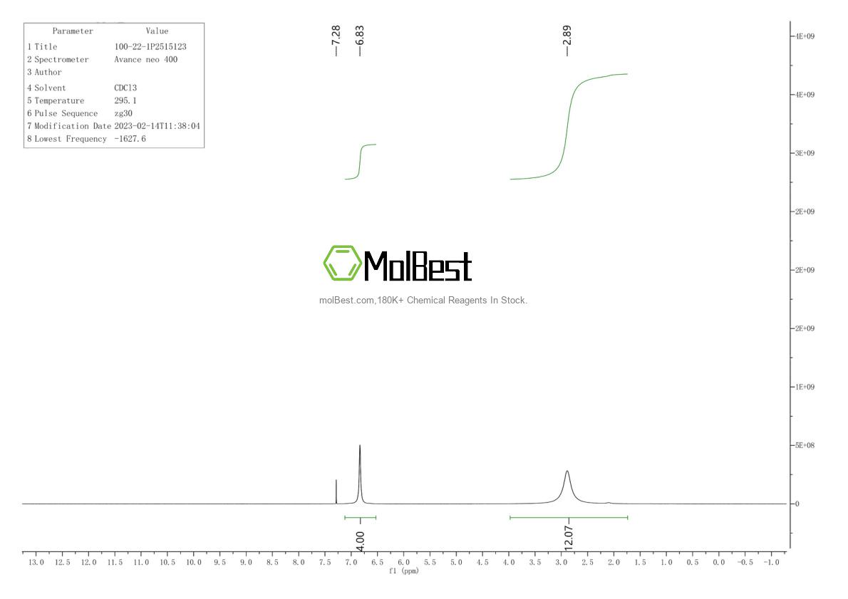 Physical sample testing spectrum (NMR) of 100-22-1