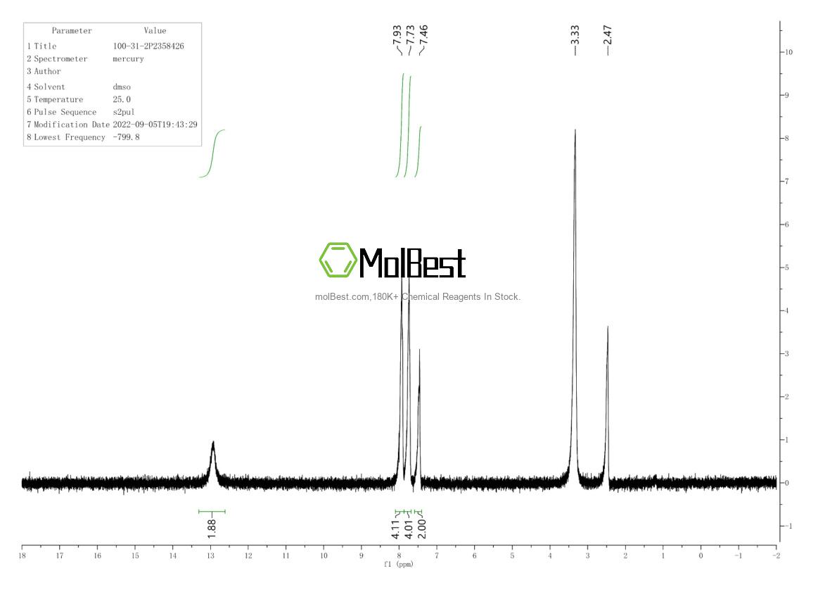 Physical sample testing spectrum (NMR) of 100-31-2