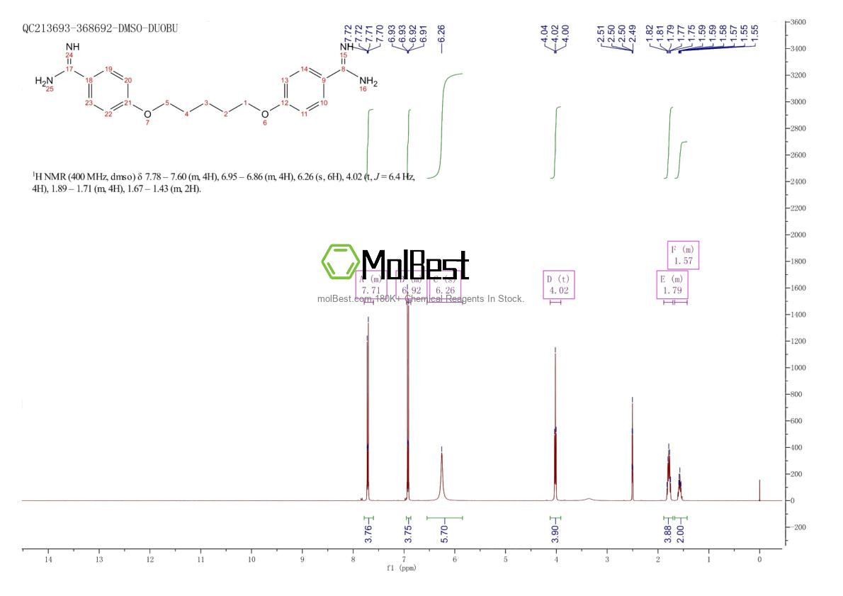 Physical sample testing spectrum (NMR) of 100-33-4