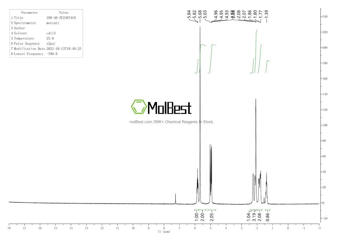 Physical sample testing spectrum (NMR) of 100-40-3