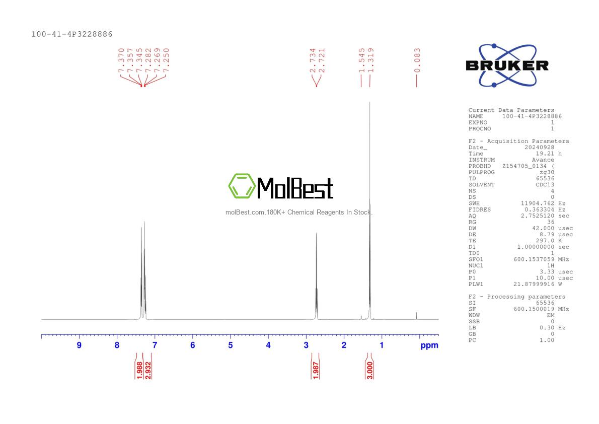 Physical sample testing spectrum (NMR) of 100-41-4
