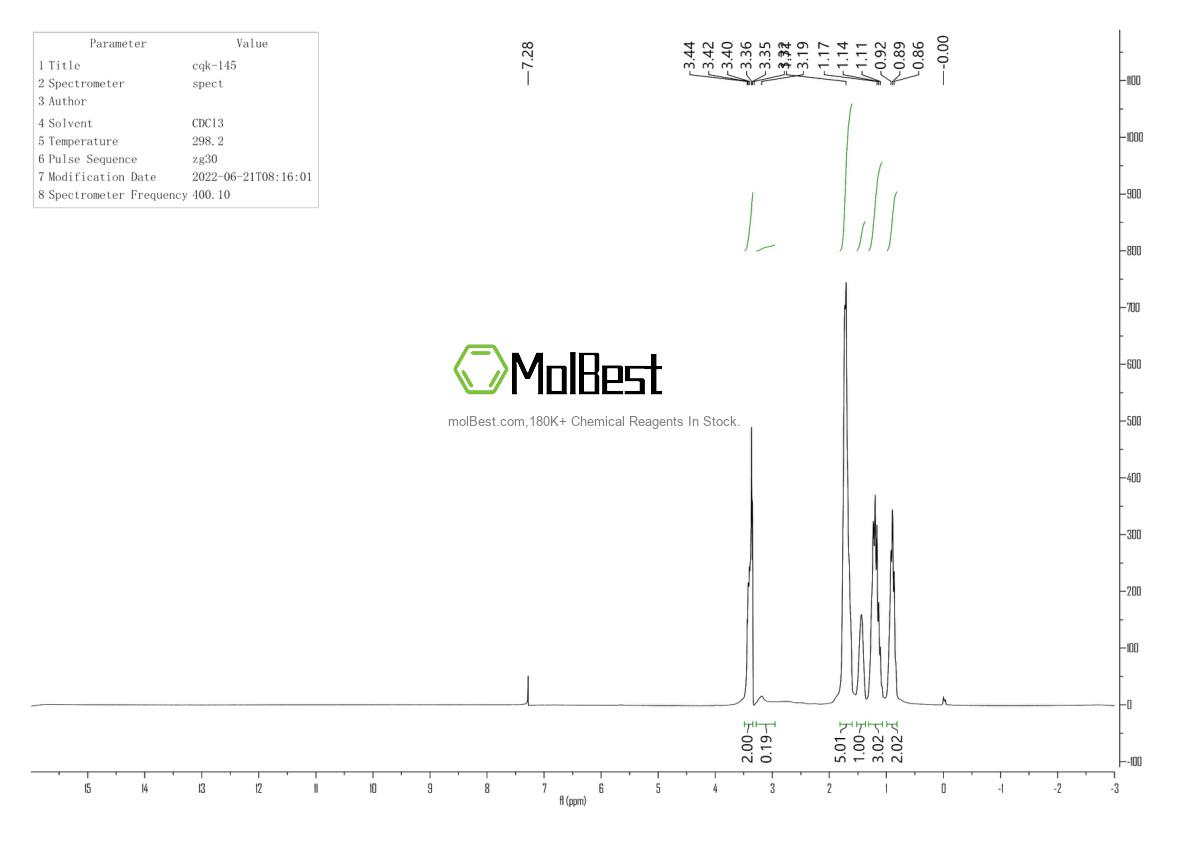 Physical sample testing spectrum (NMR) of 100-49-2