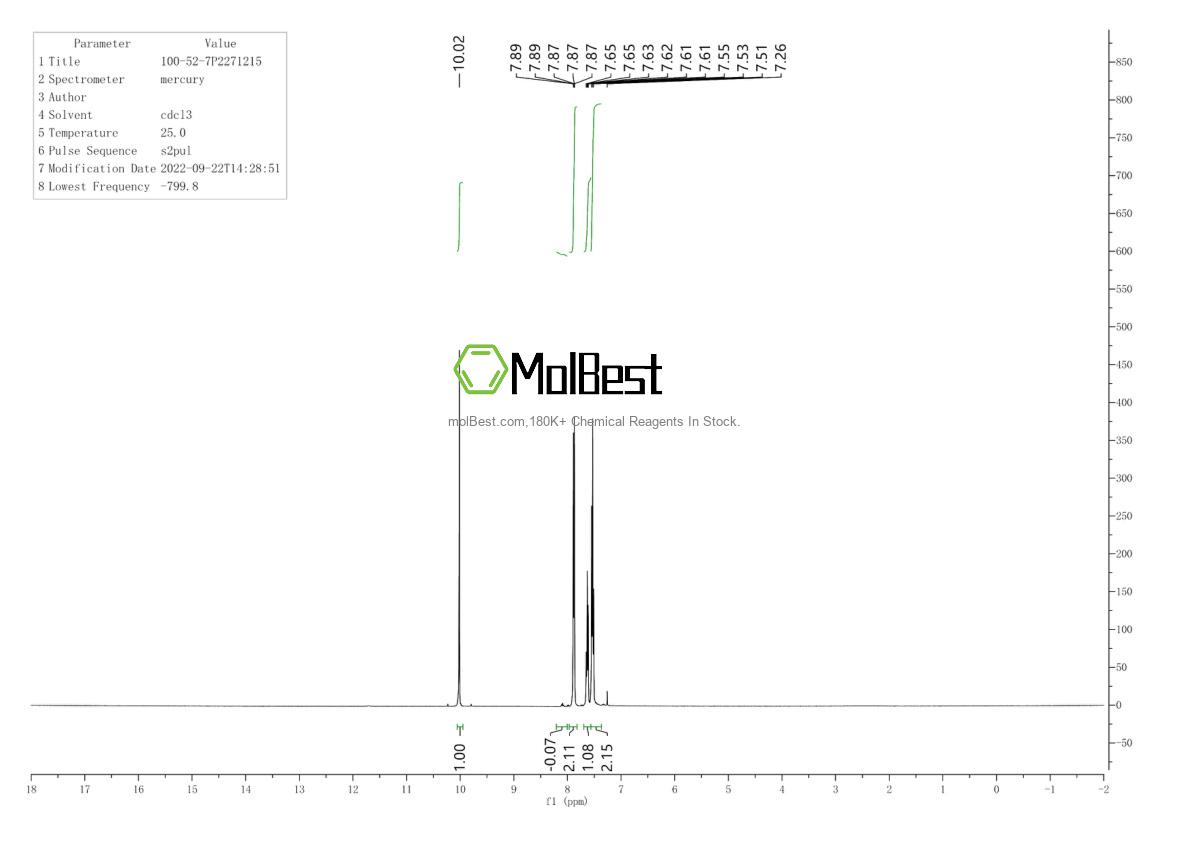 Physical sample testing spectrum (NMR) of 100-52-7