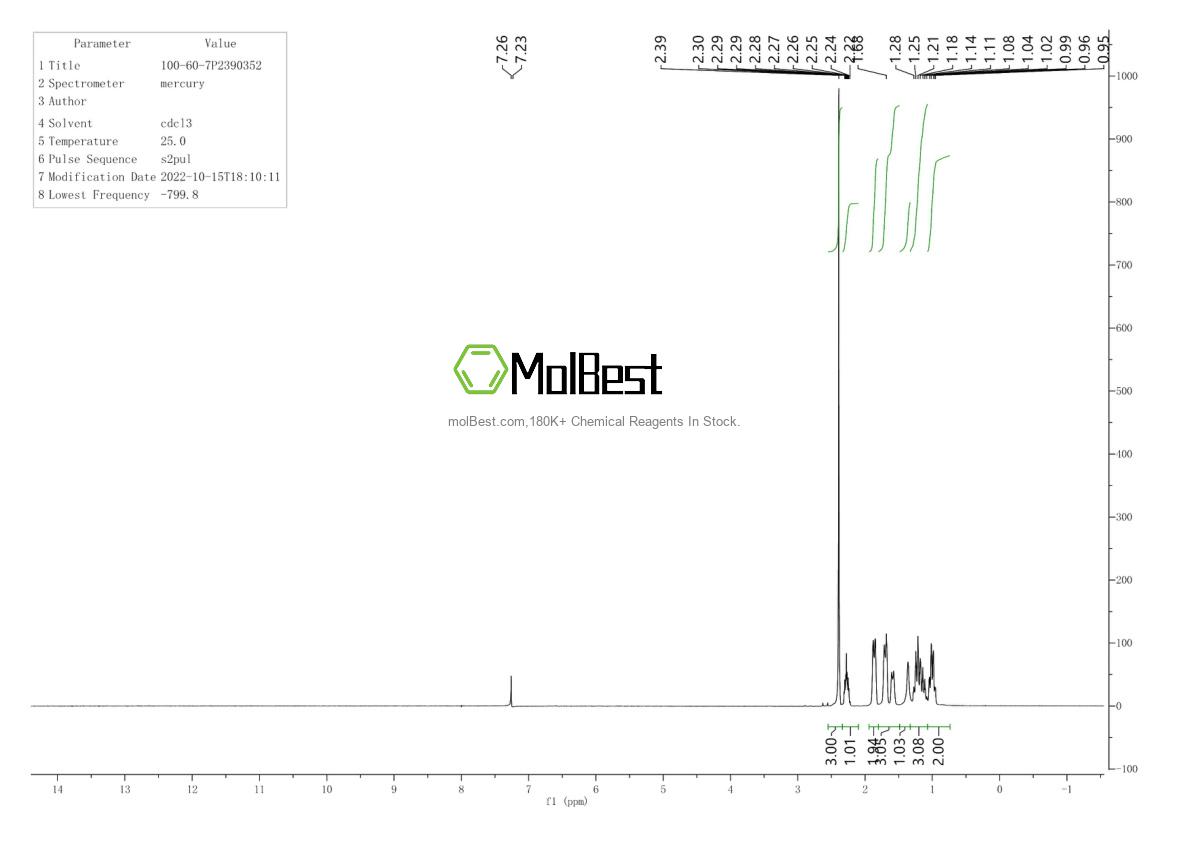 Physical sample testing spectrum (NMR) of 100-60-7