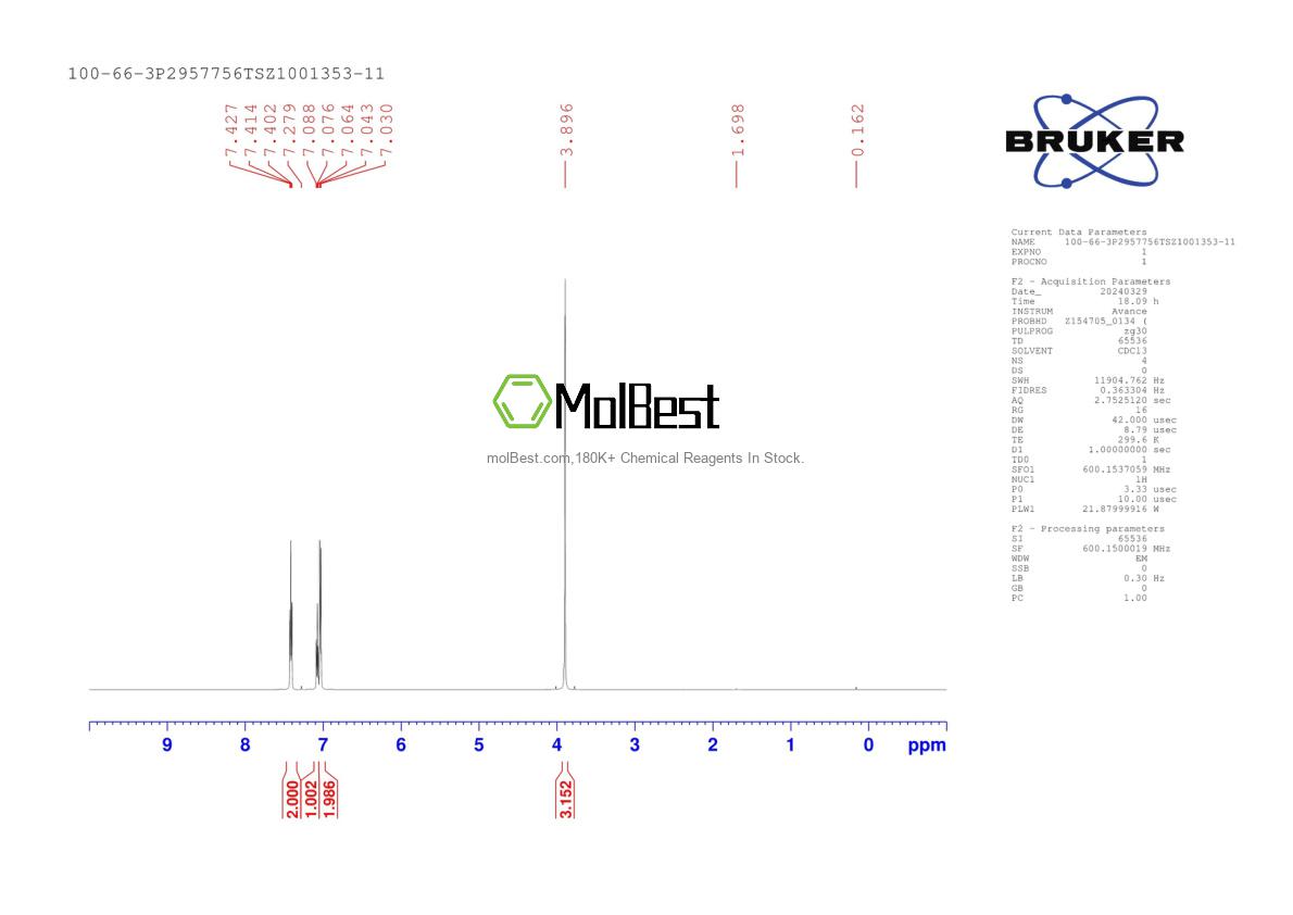 Physical sample testing spectrum (NMR) of 100-66-3