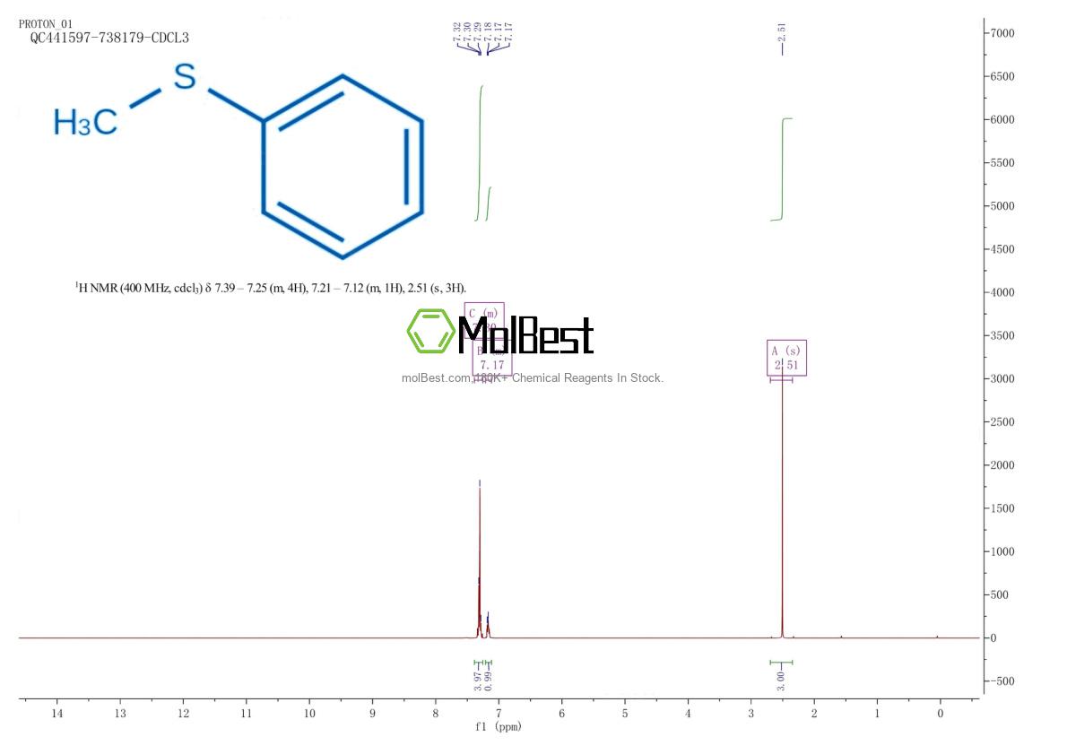 Physical sample testing spectrum (NMR) of 100-68-5