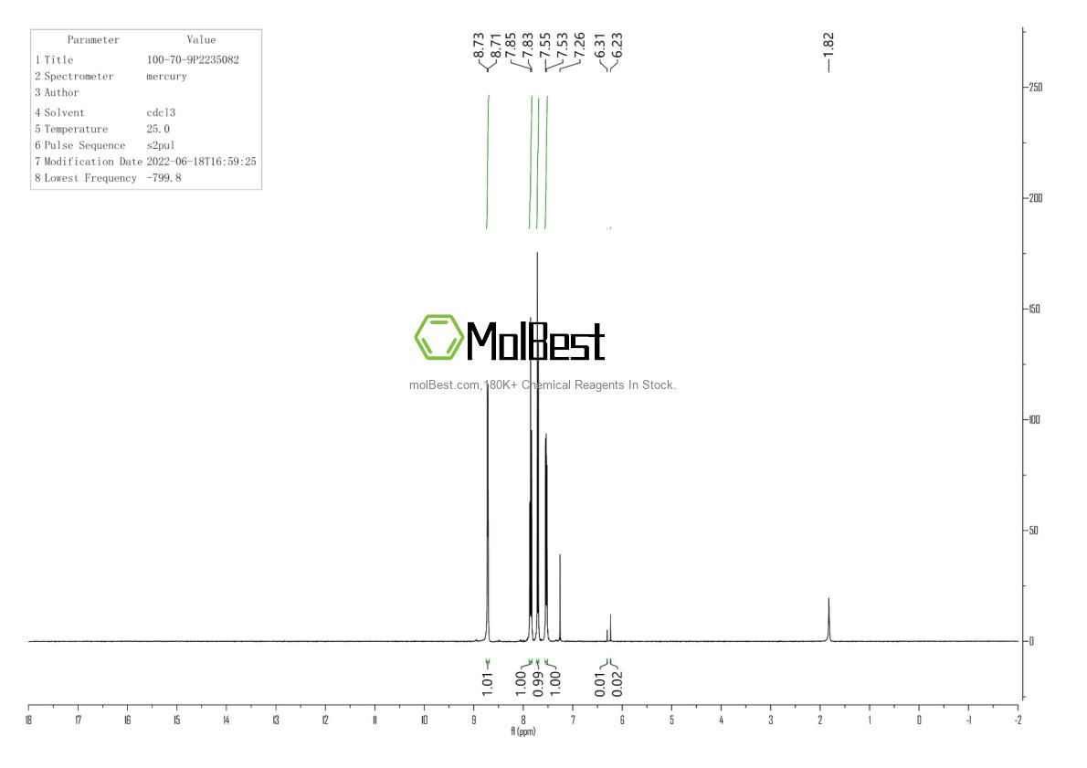 Physical sample testing spectrum (NMR) of 100-70-9