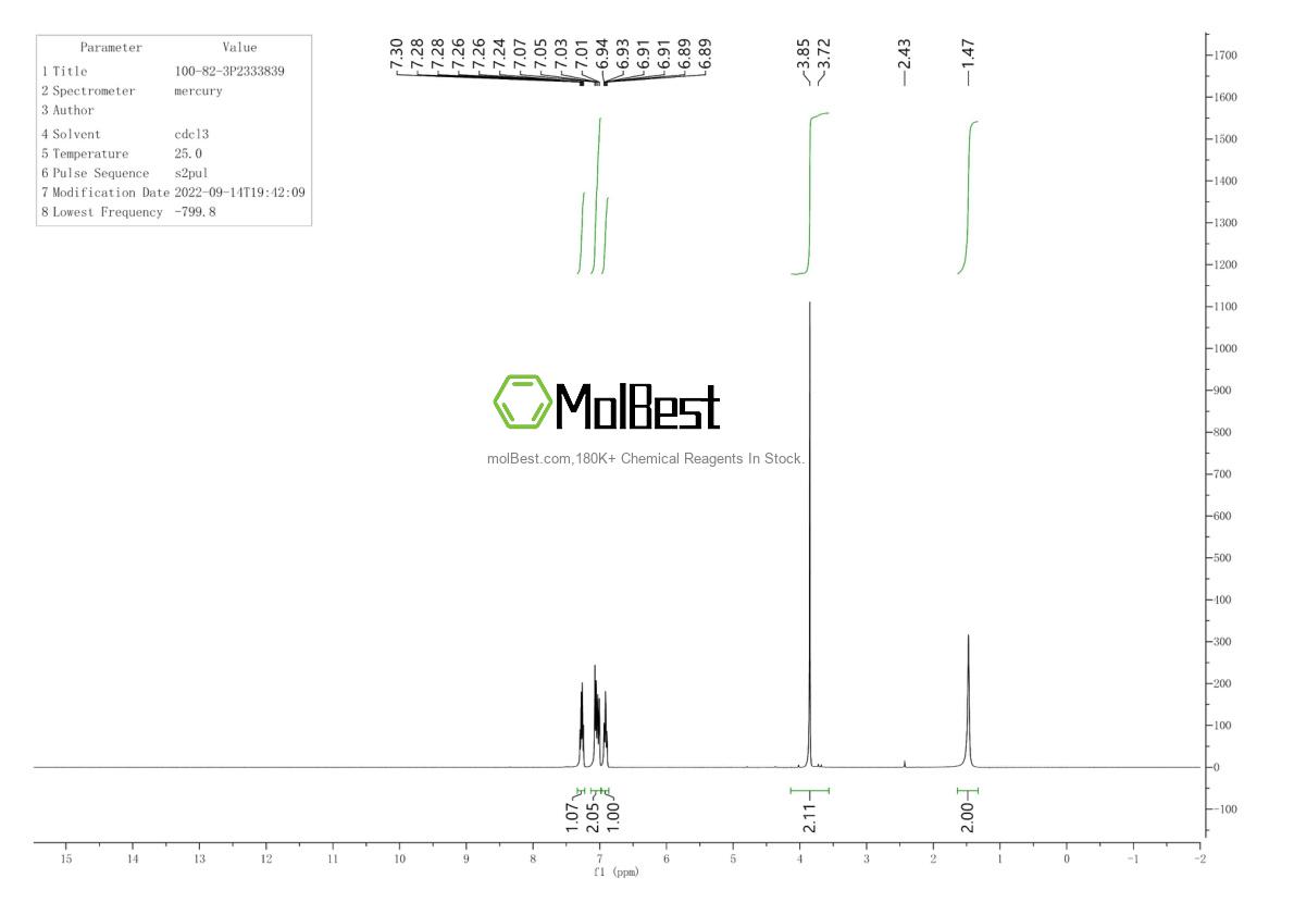 Physical sample testing spectrum (NMR) of 100-82-3