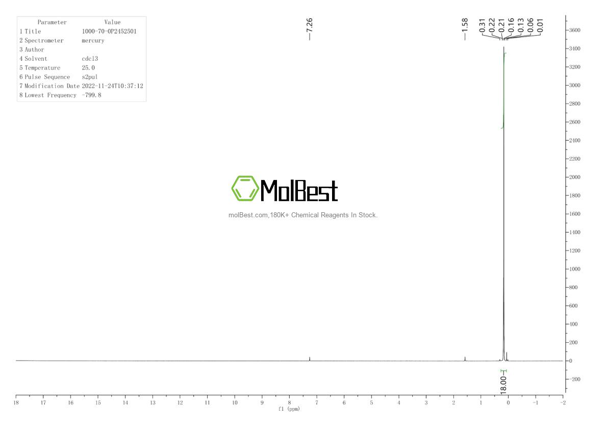 Physical sample testing spectrum (NMR) of 1000-70-0