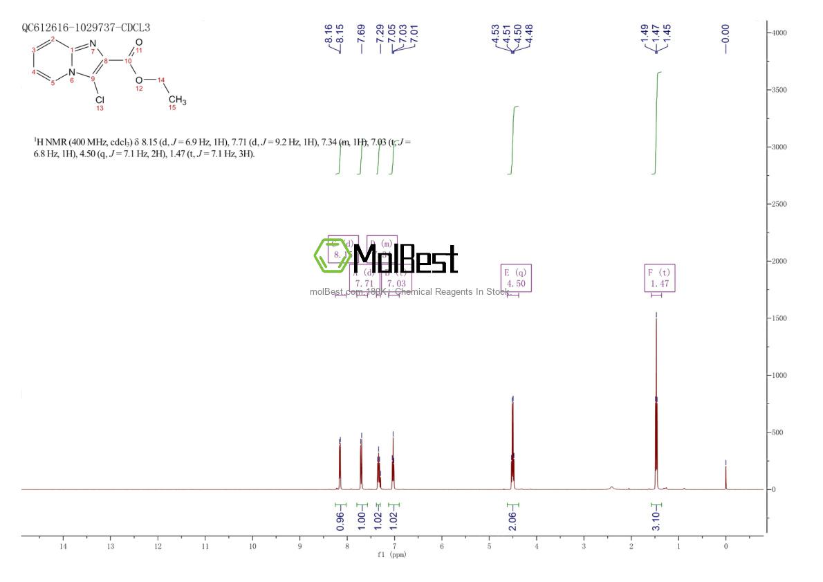 Physical sample testing spectrum (NMR) of 1000017-95-7