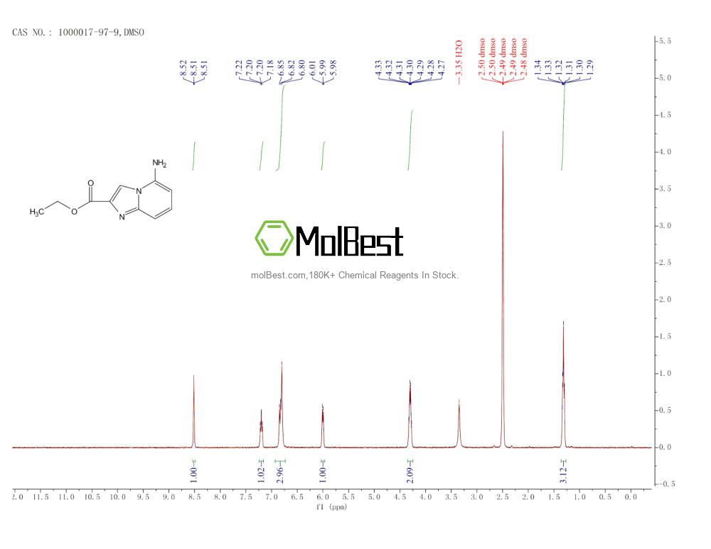 Physical sample testing spectrum (NMR) of 1000017-97-9