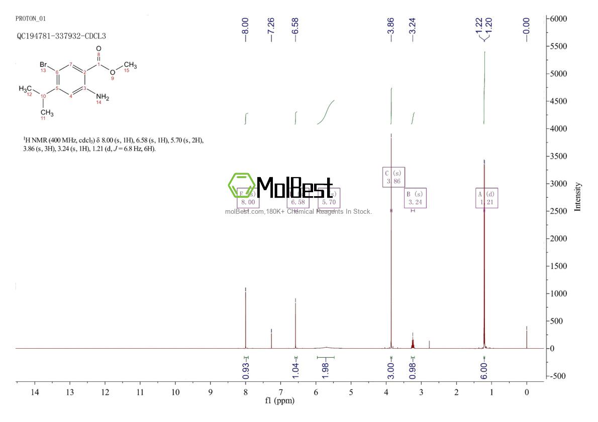 Physical sample testing spectrum (NMR) of 1000018-13-2