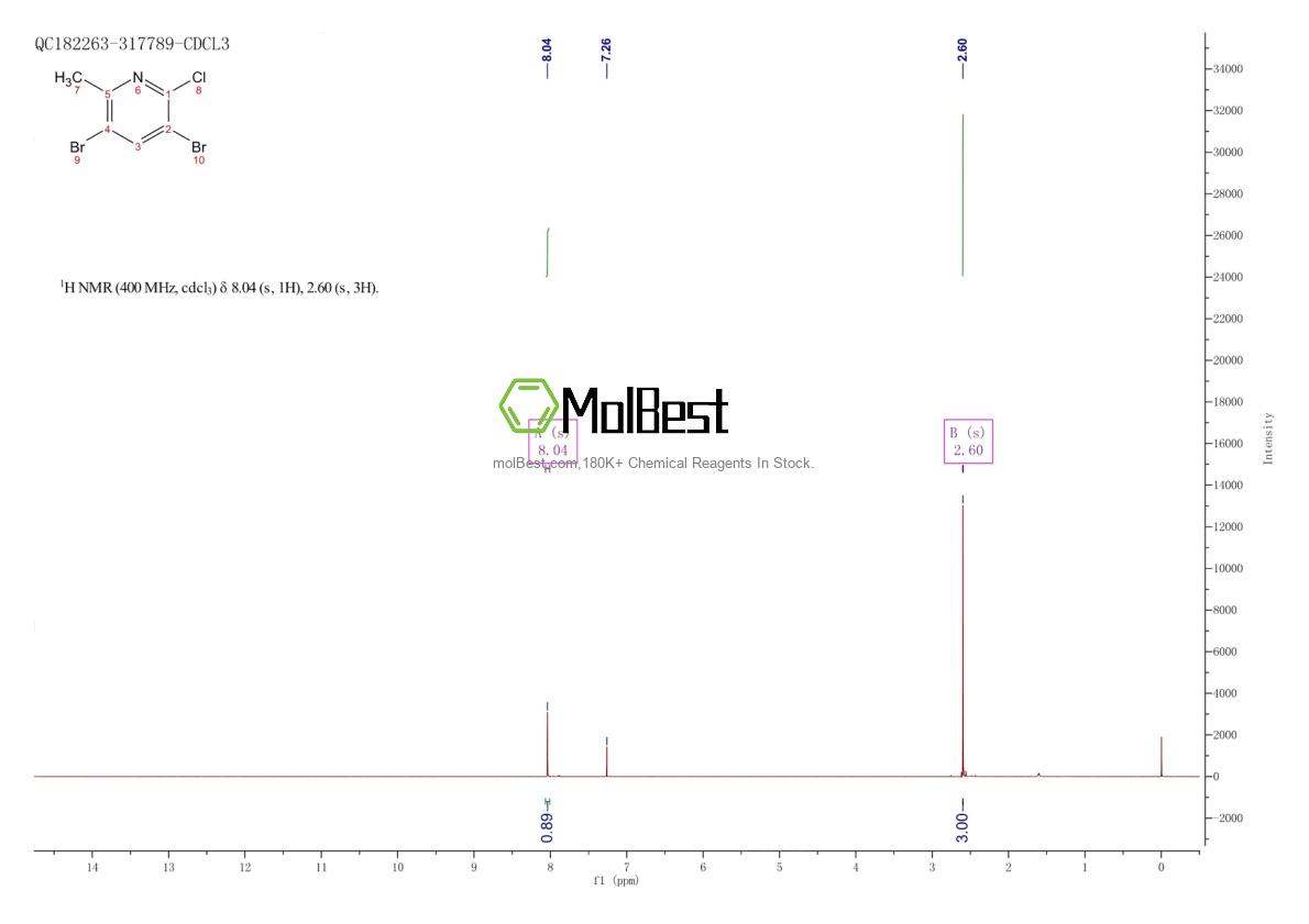 Physical sample testing spectrum (NMR) of 1000018-58-5