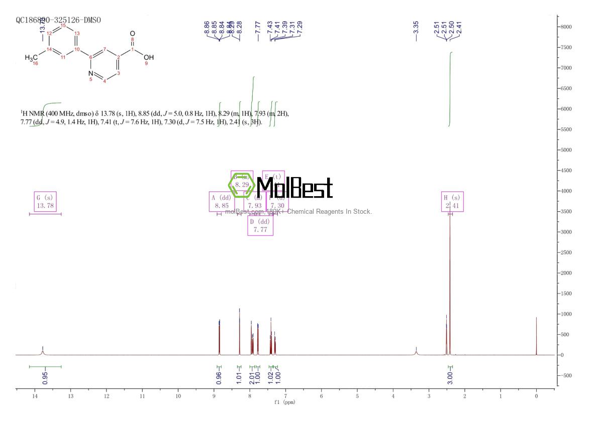 Physical sample testing spectrum (NMR) of 100004-94-2
