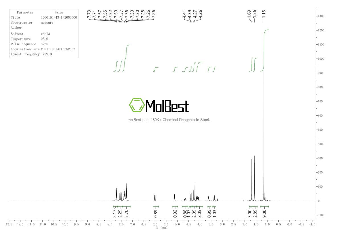 Physical sample testing spectrum (NMR) of 1000164-43-1