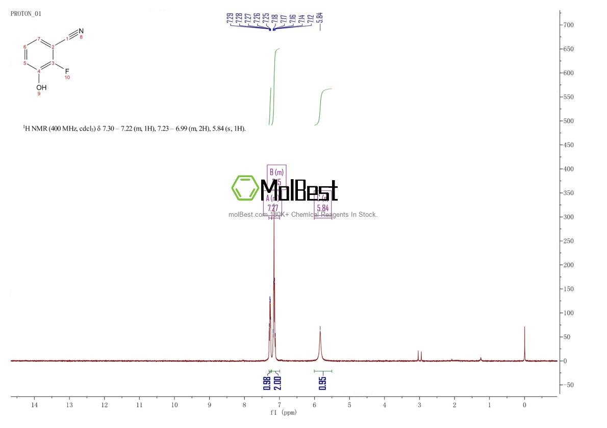 Physical sample testing spectrum (NMR) of 1000339-24-1