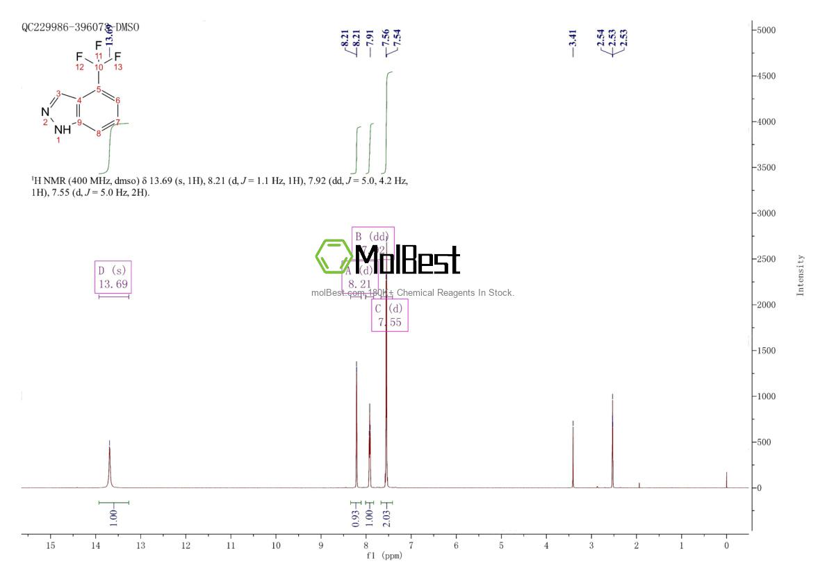 Physical sample testing spectrum (NMR) of 1000339-98-9