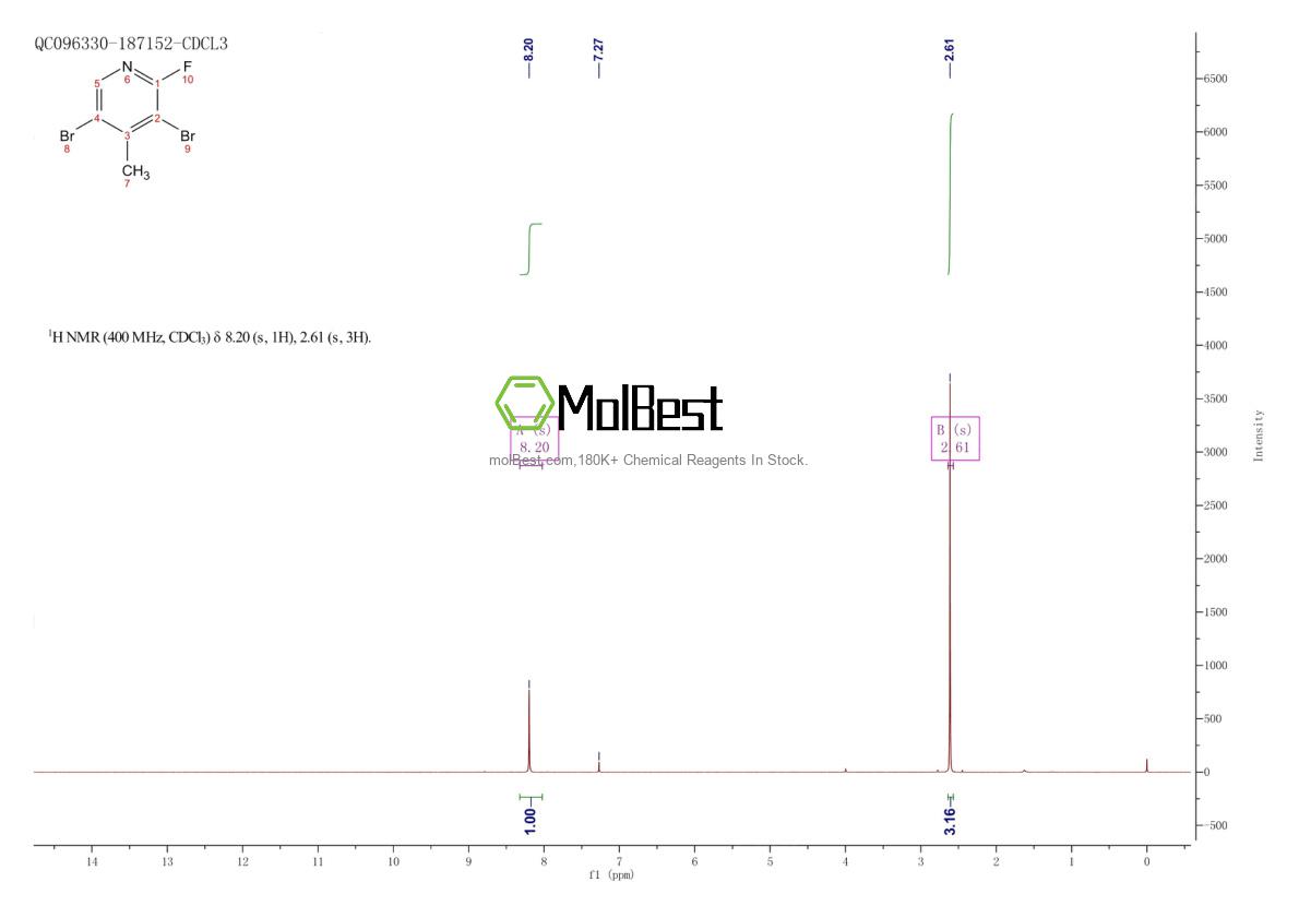 Physical sample testing spectrum (NMR) of 1000340-01-1