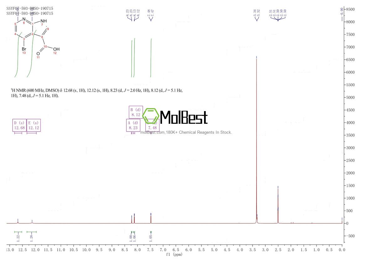 Physical sample testing spectrum (NMR) of 1000340-36-2