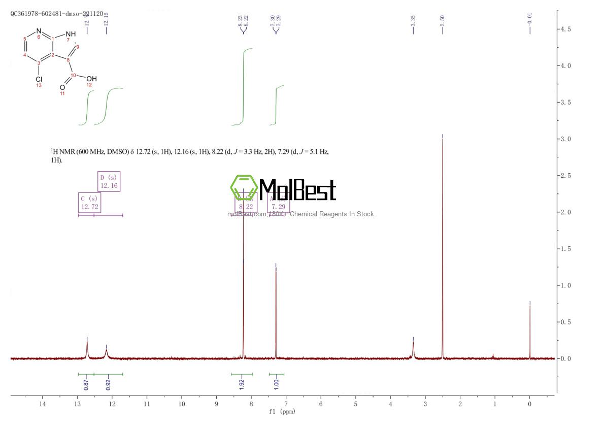 Physical sample testing spectrum (NMR) of 1000340-37-3