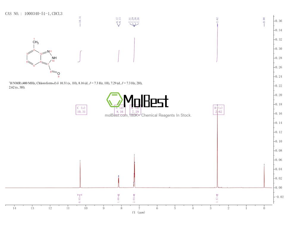 Physical sample testing spectrum (NMR) of 1000340-51-1