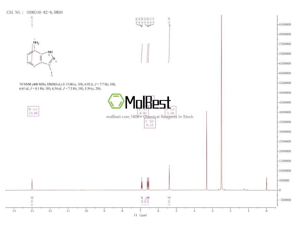 Physical sample testing spectrum (NMR) of 1000340-82-8