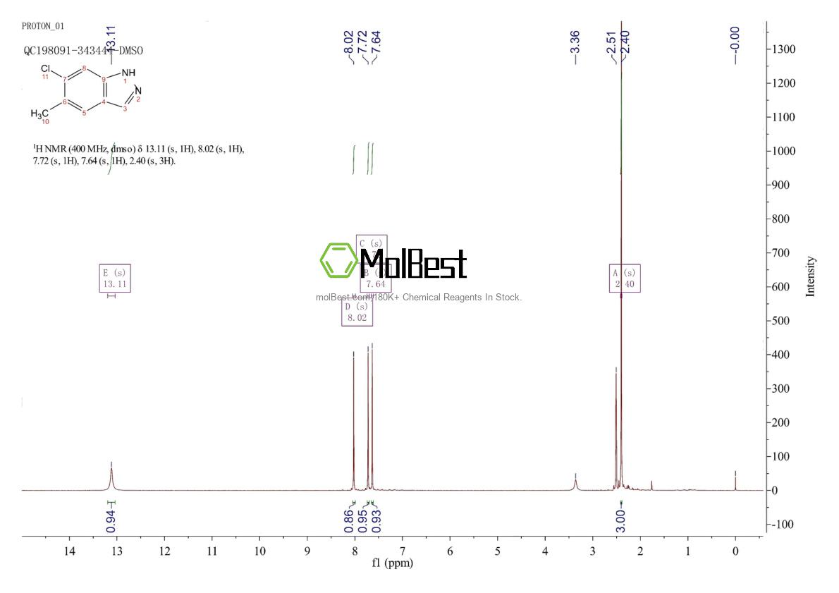 Physical sample testing spectrum (NMR) of 1000341-02-5