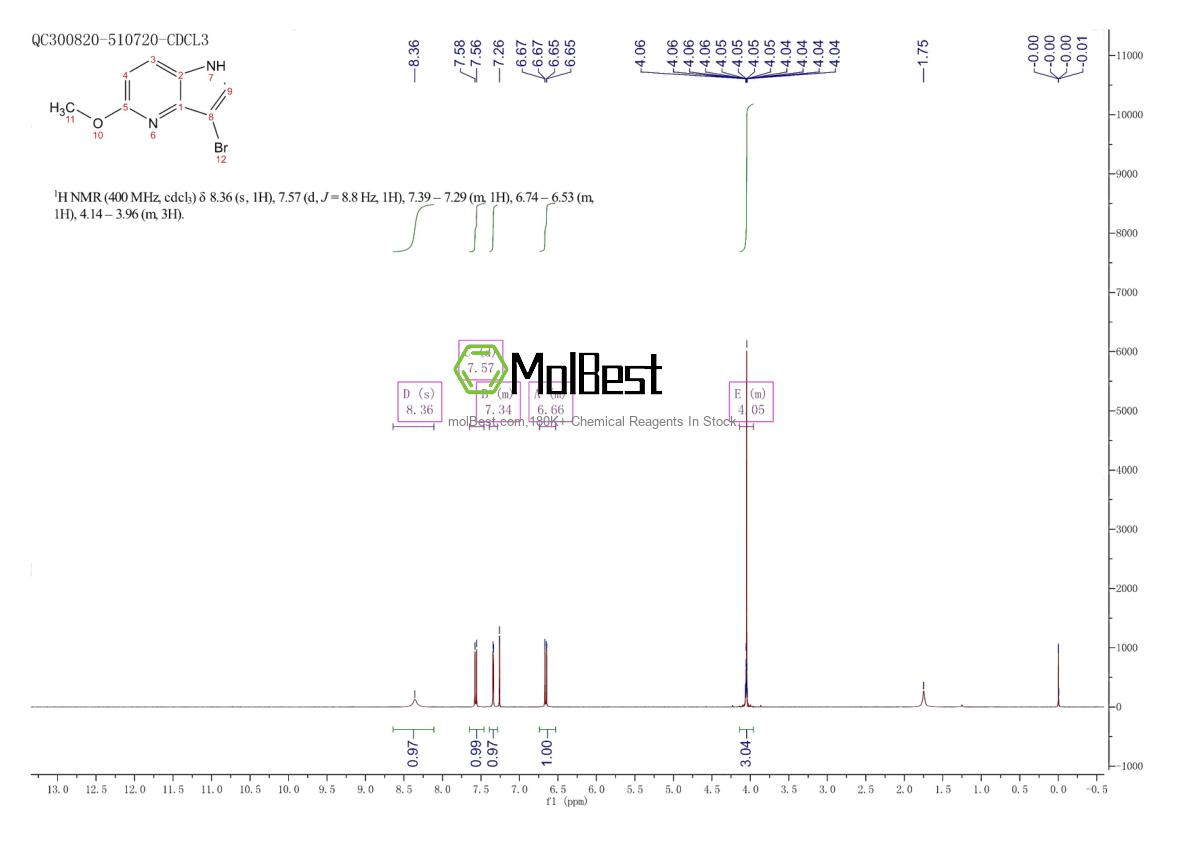 Physical sample testing spectrum (NMR) of 1000341-09-2