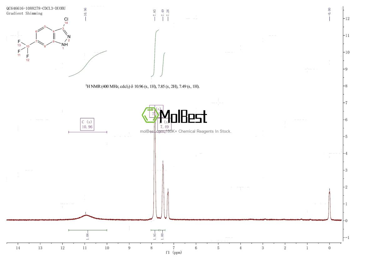 Physical sample testing spectrum (NMR) of 1000341-24-1
