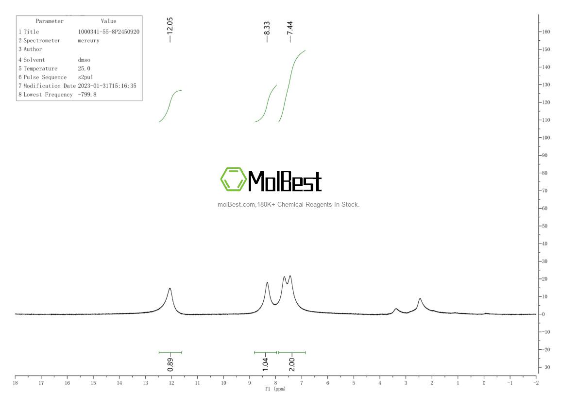 Physical sample testing spectrum (NMR) of 1000341-55-8