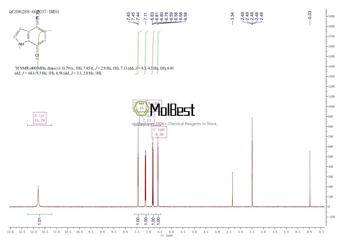 Physical sample testing spectrum (NMR) of 1000341-60-5