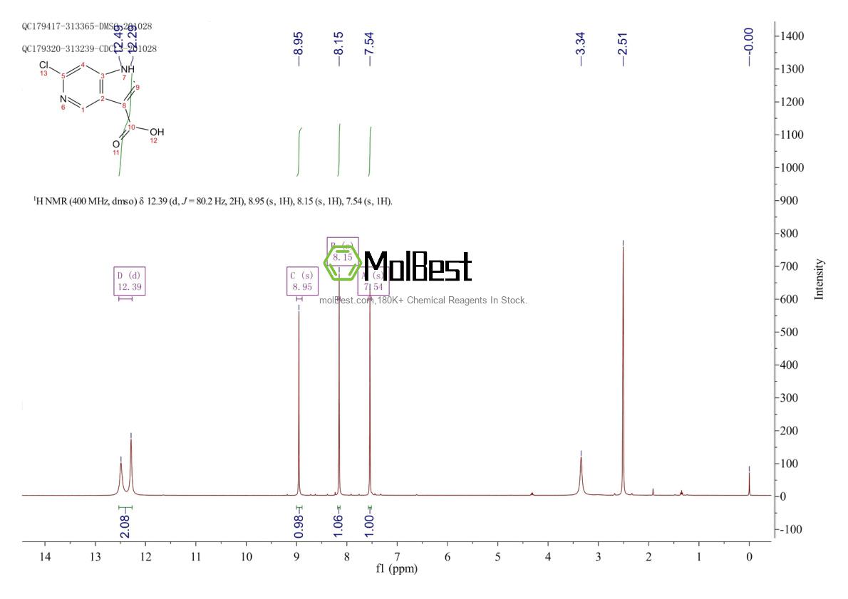 Physical sample testing spectrum (NMR) of 1000341-67-2