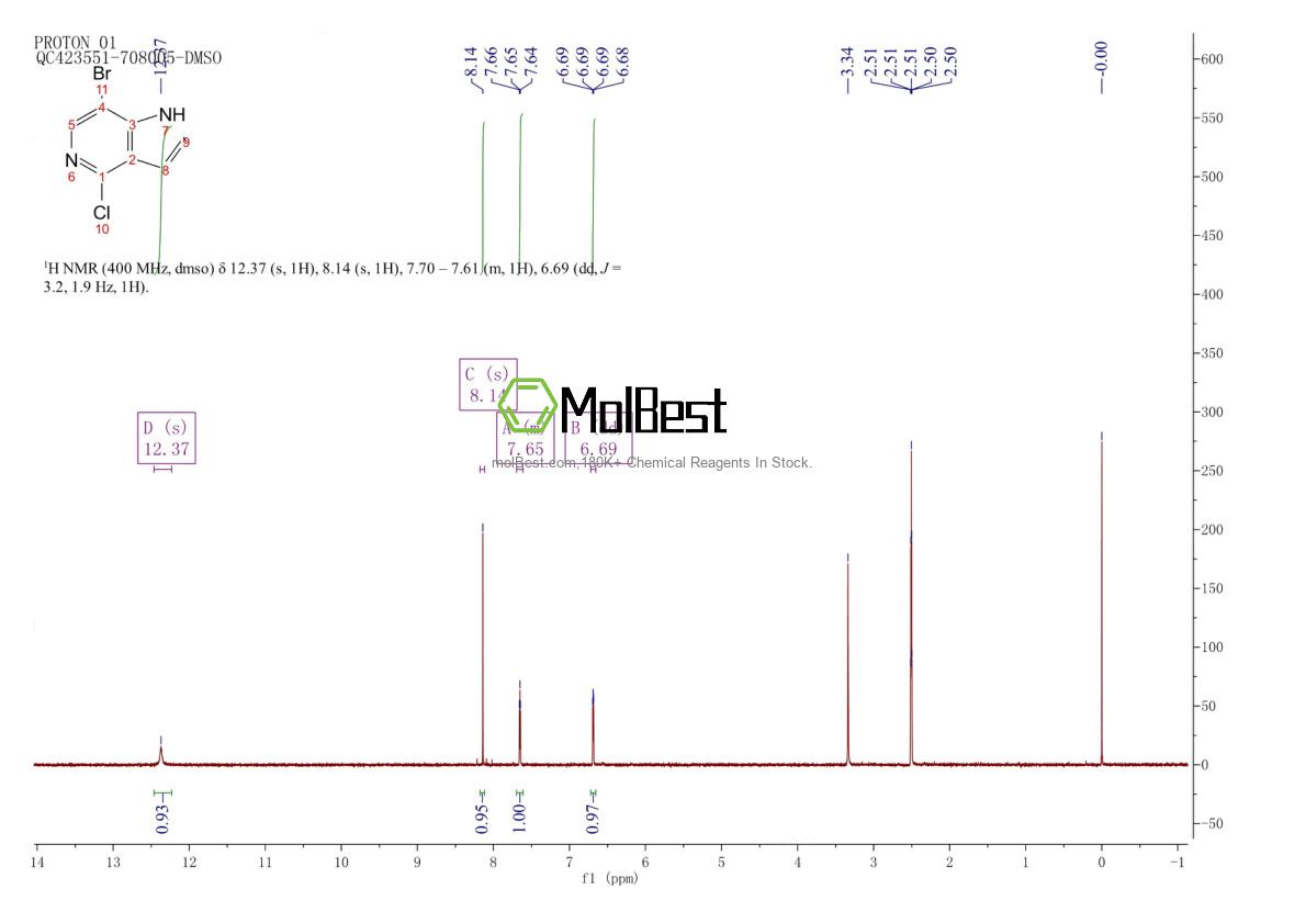 Physical sample testing spectrum (NMR) of 1000342-04-0
