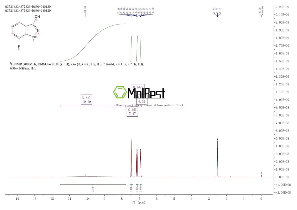 Physical sample testing spectrum (NMR) of 1000342-29-9