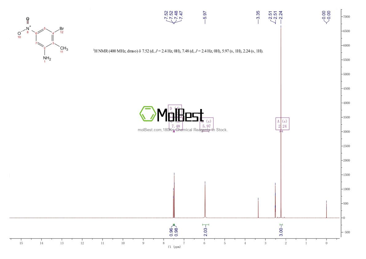 Physical sample testing spectrum (NMR) of 1000342-34-6