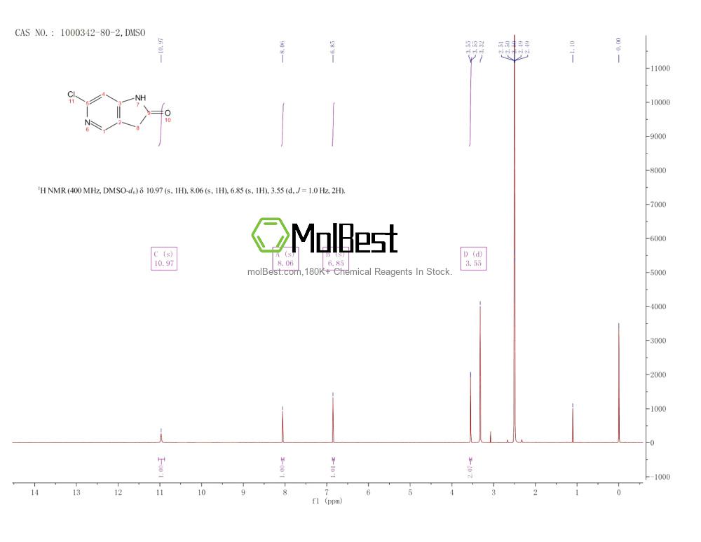 Physical sample testing spectrum (NMR) of 1000342-80-2