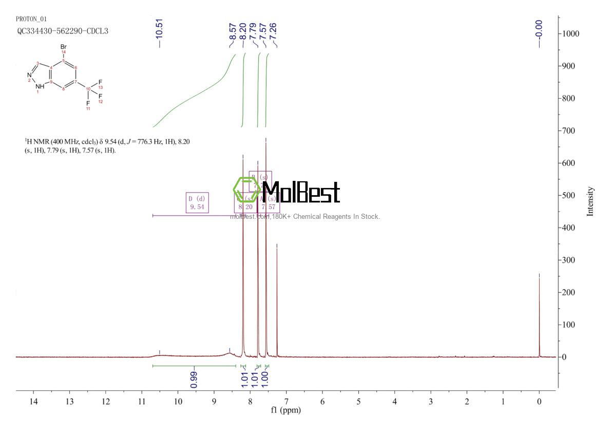 Physical sample testing spectrum (NMR) of 1000342-95-9