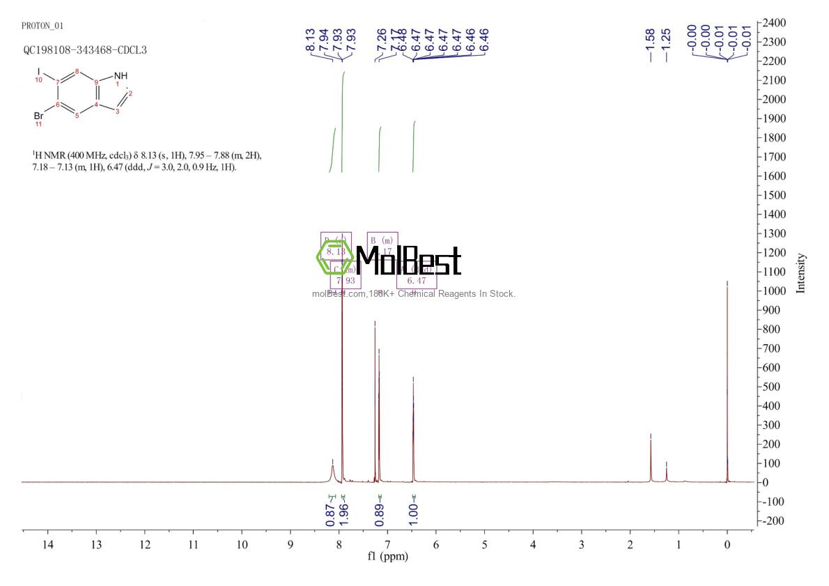 Physical sample testing spectrum (NMR) of 1000343-06-5