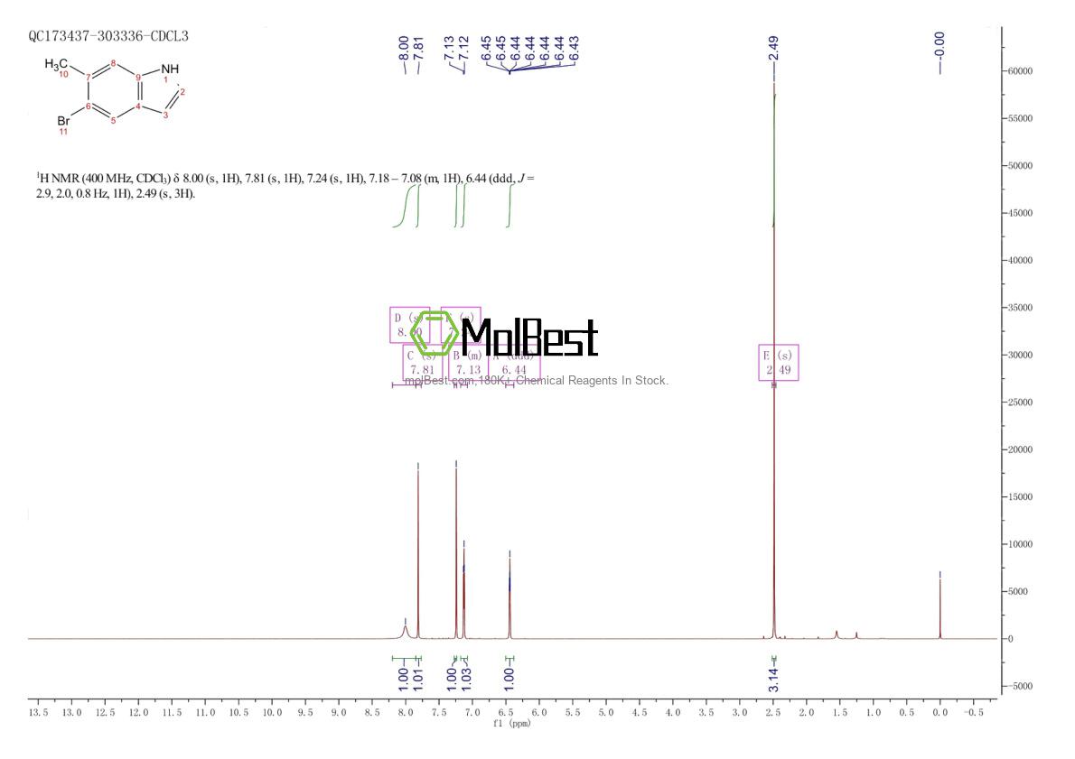Physical sample testing spectrum (NMR) of 1000343-13-4