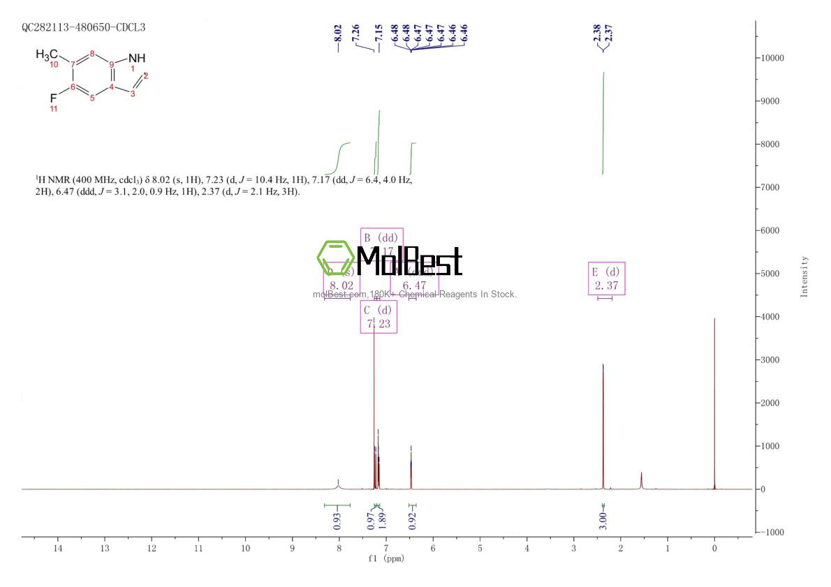 Physical sample testing spectrum (NMR) of 1000343-16-7