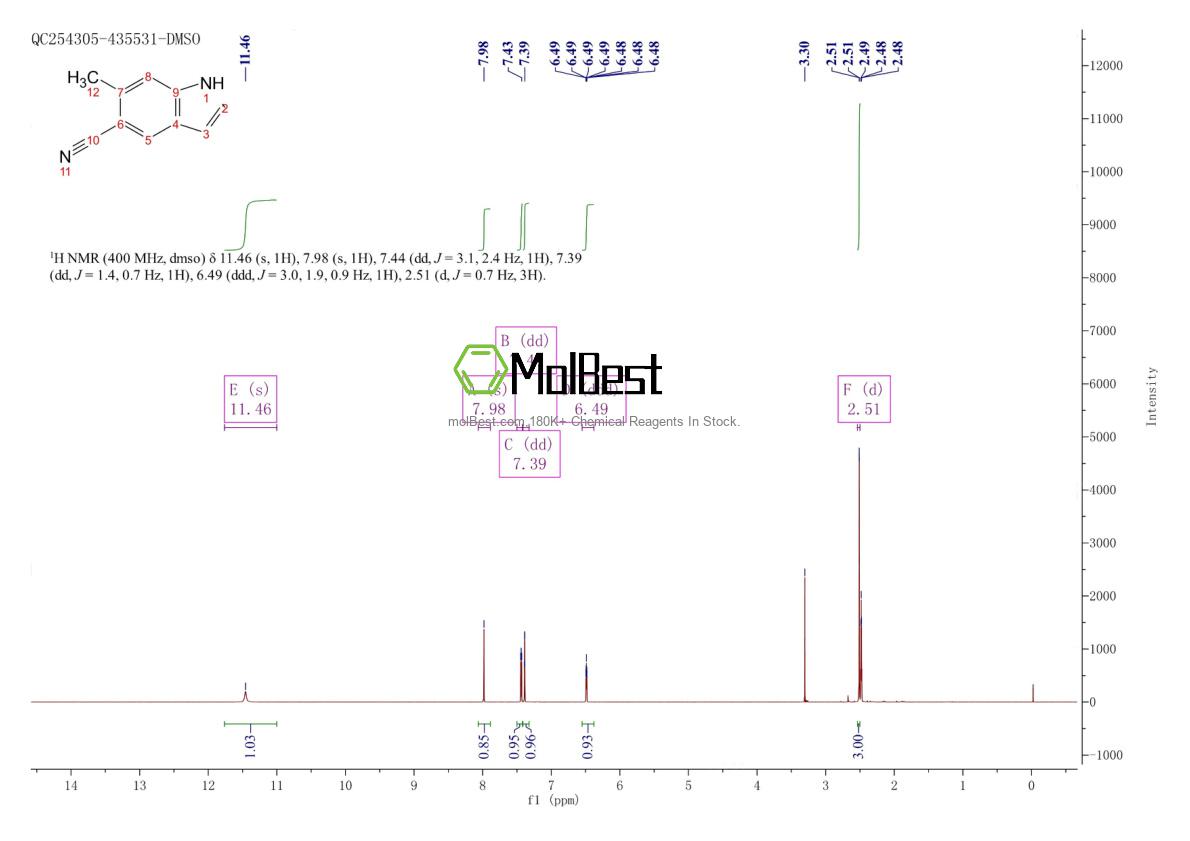 Physical sample testing spectrum (NMR) of 1000343-22-5