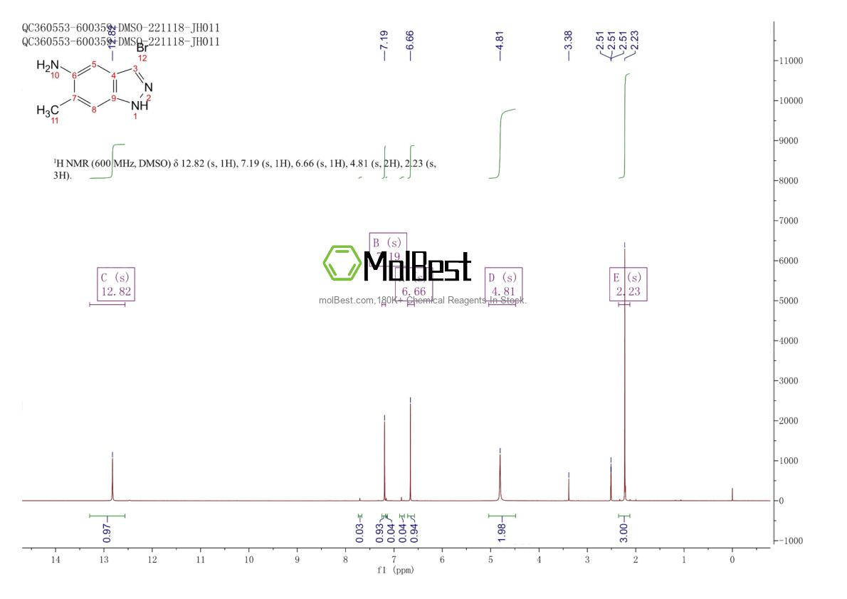 Physical sample testing spectrum (NMR) of 1000343-43-0