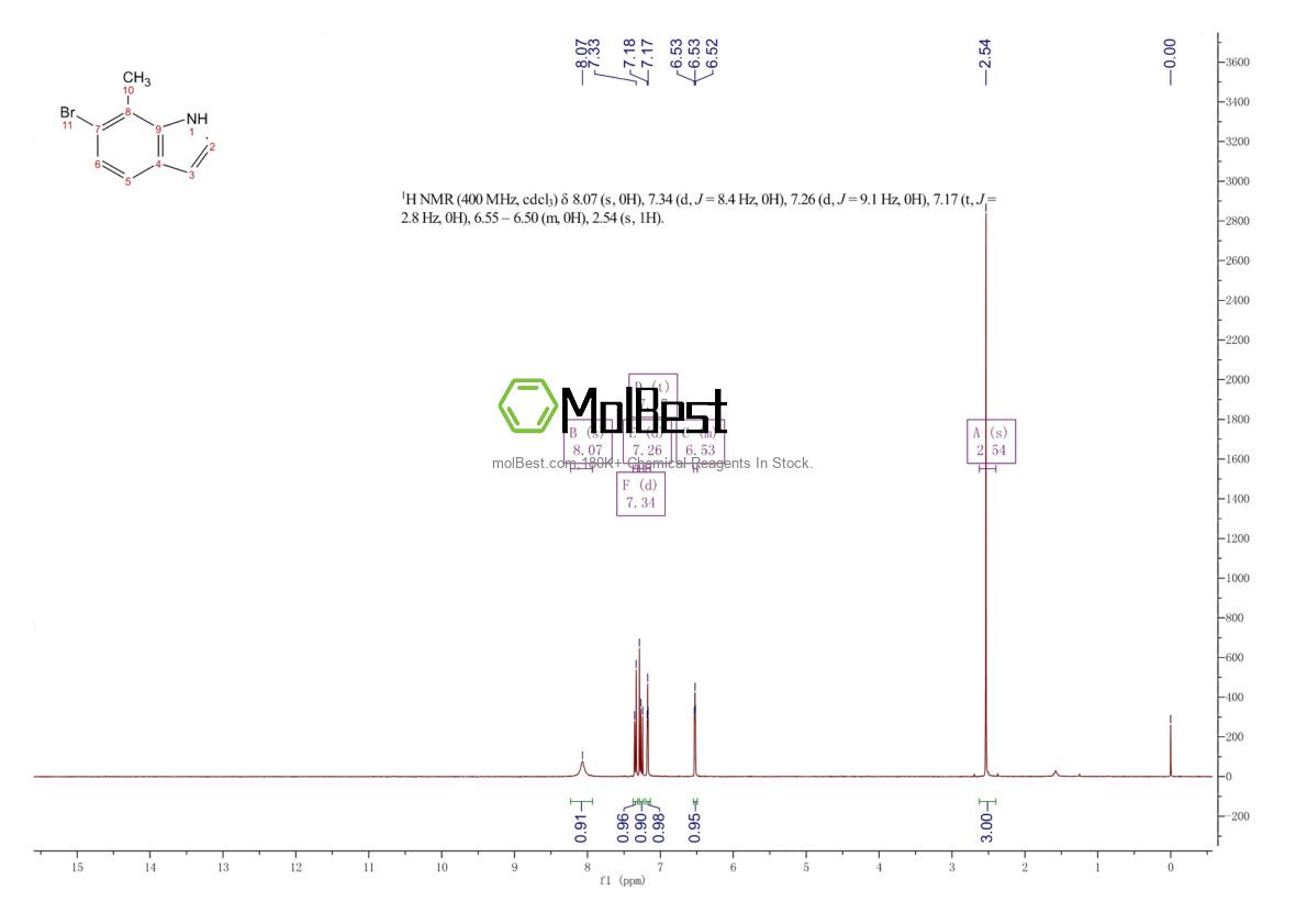 Physical sample testing spectrum (NMR) of 1000343-89-4