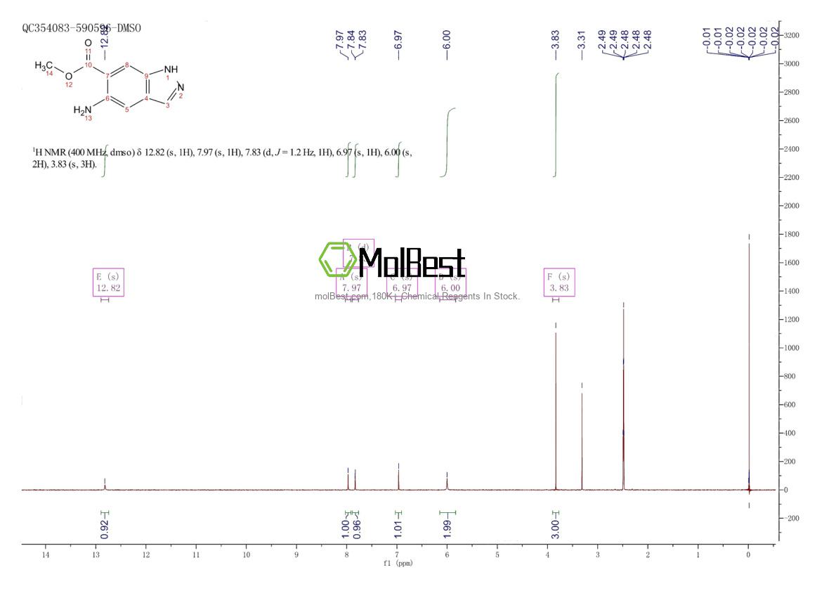 Physical sample testing spectrum (NMR) of 1000373-79-4