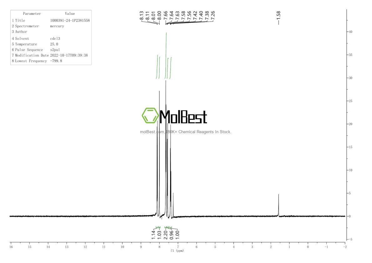 Physical sample testing spectrum (NMR) of 1000391-24-1